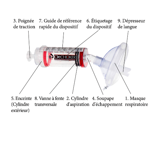 Dispositif anti-étouffement DECHOKER® pour ENFANTS - 3 à 12 ans